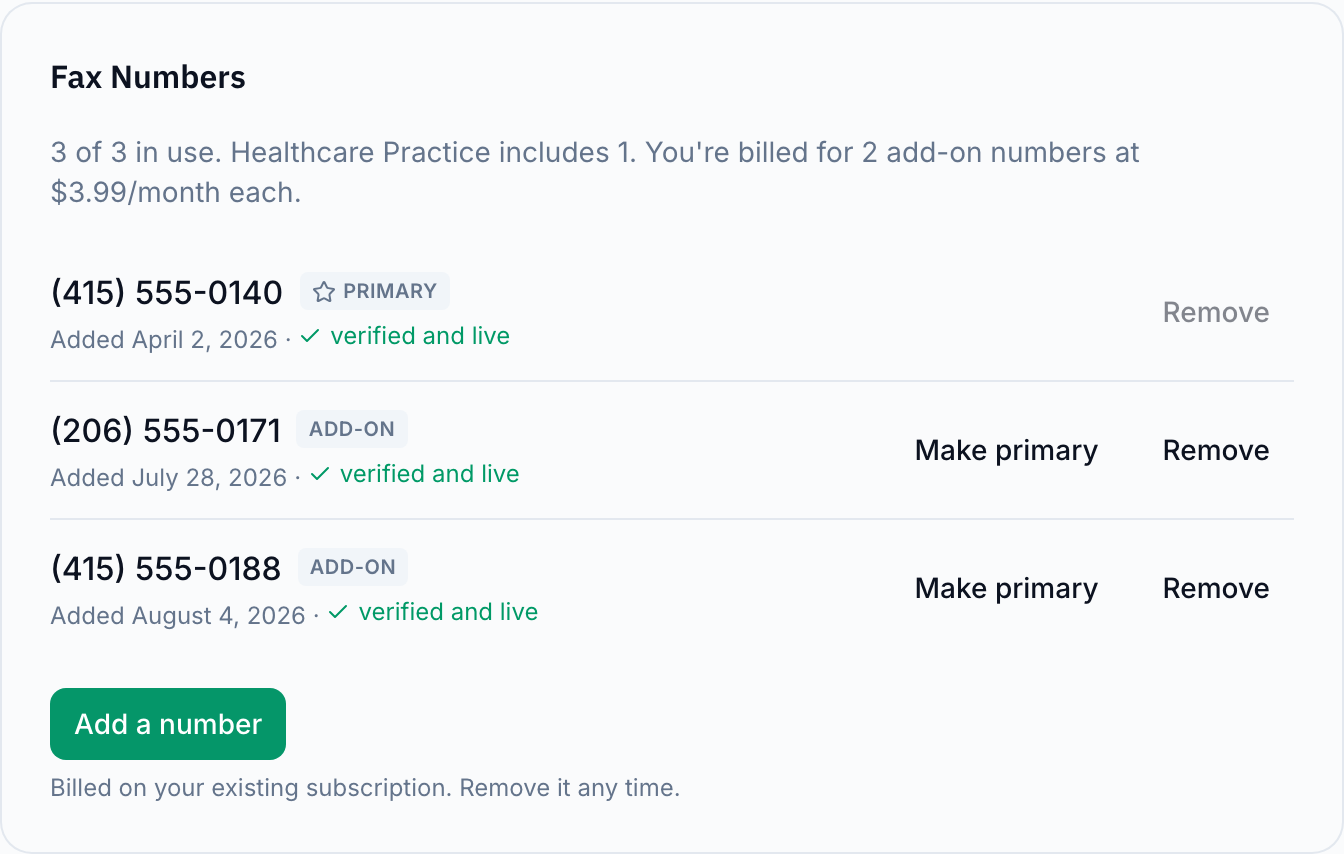 The Fax Numbers card in Settings listing three numbers, with primary and add-on labels and Make primary and Remove actions